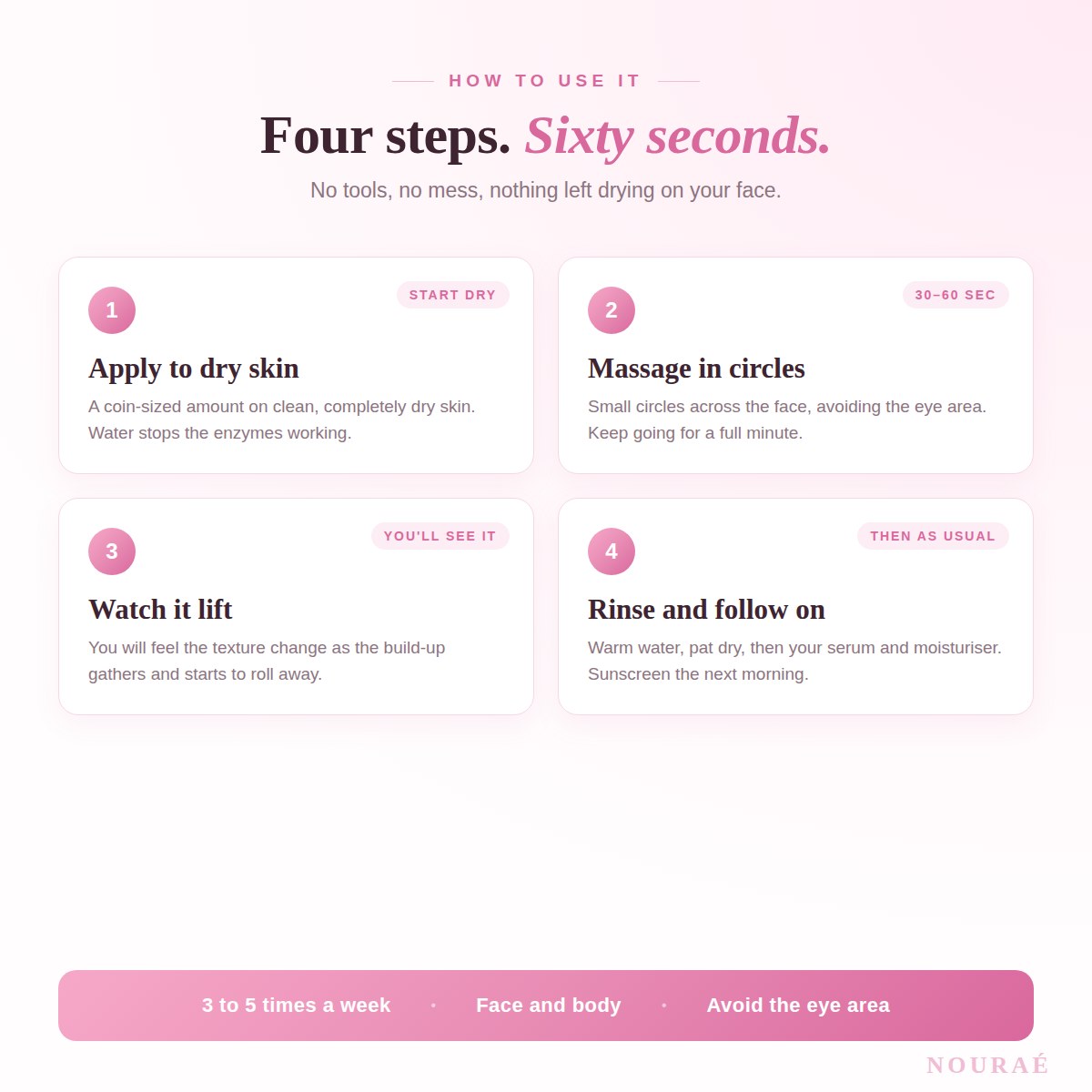 How to use in four steps - apply to dry skin, massage in circles for 30 to 60 seconds, watch the build up lift, then rinse and follow on